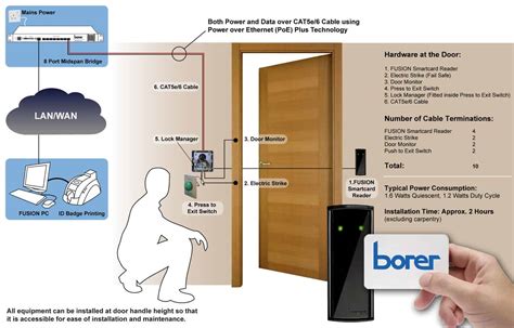 access control smart cards|smart card door access system.